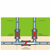 Bypass-Set für Wärmepumpen/Dosieranlagen | Ø 50 mm Klebemuffe -unverklebt-